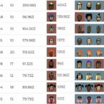 What Are Binance CryptoPunks?